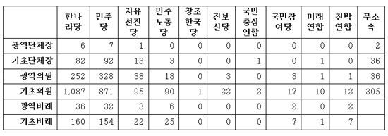 진보대통합당 건설과 진보적 정권교체 실현