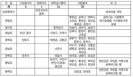 물 사유화는 누구의 배를 불리나?