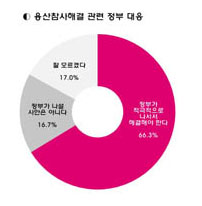더 보기